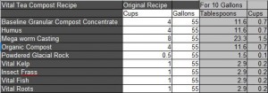 VitalTea10gallonRecipe